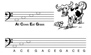 Teaching - image P14_Bass_ACEG-e1597413952476-300x182 on https://musicmasterlab.com
