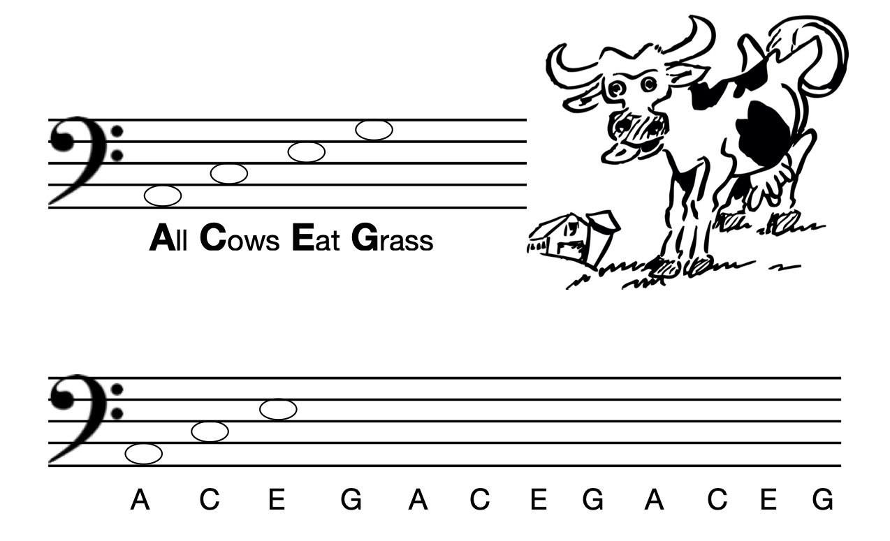 Note Speller Pdf Free Download Music Master Lab