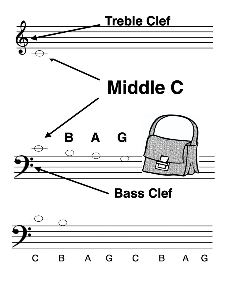 Note Speller PDF Free Download - image P13_Bass_CBAG-1-1-1-1-1-1-1-1-1-1-1-1-1-1-1-1-1-1-1-1-1-1-791x1024 on https://musicmasterlab.com