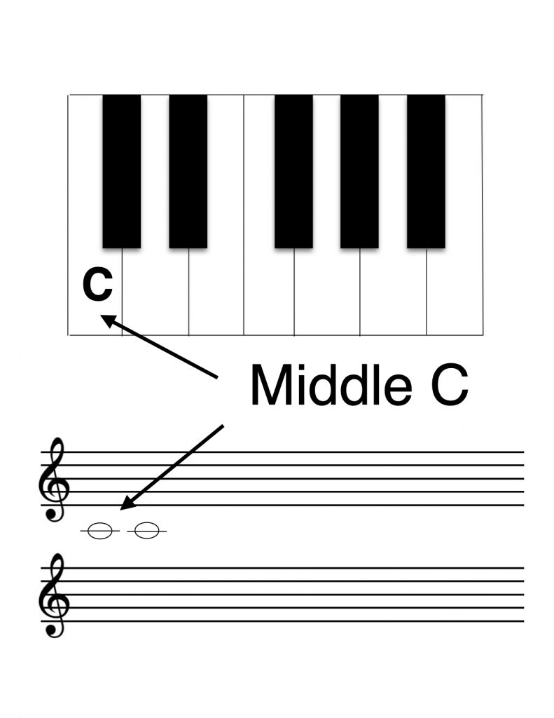 Note Speller PDF Free Download - image P1_MiddleC-1-1-1-1-1-1-1-1-1-1-1-1-1-1-1-1-1-1-1-1-1-1-791x1024 on https://musicmasterlab.com